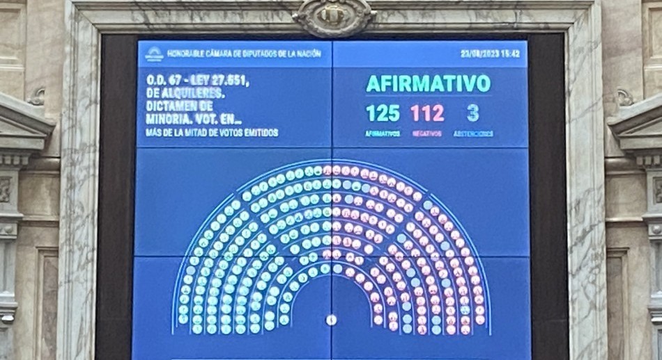 Se aprobó en Diputados la reforma de la Ley de Alquileres