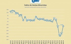 Economía