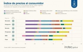 Economía