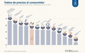 Economía
