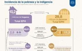 Economía