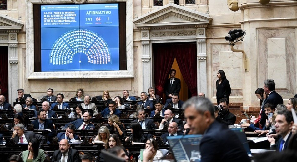 Diputados: La oposición aprobó la comisión investigadora por el caso $LIBRA 