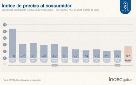 Economía