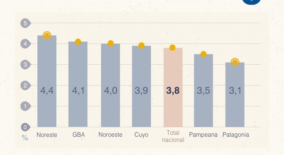 La inflación de diciembre fue de 3,8% y de 50,9% en 2021