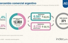 Economía