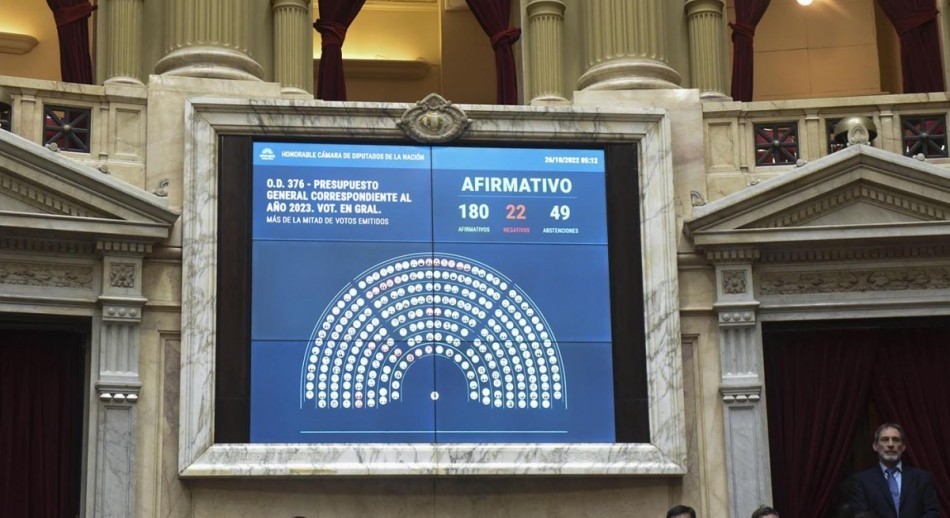 Diputados aprobó el Presupuesto pero la oposición rechazó el pago de Ganancias en el Poder Judicial